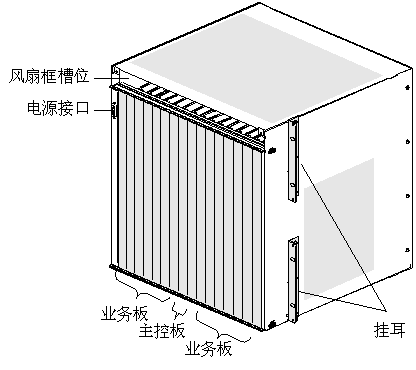 SmartAX MA5600業(yè)務(wù)框