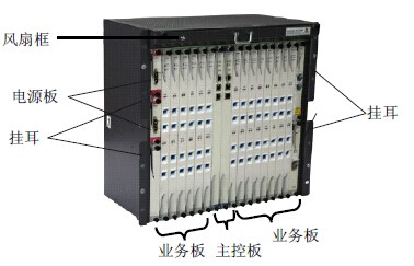 SmartAX MA5680T業(yè)務(wù)框